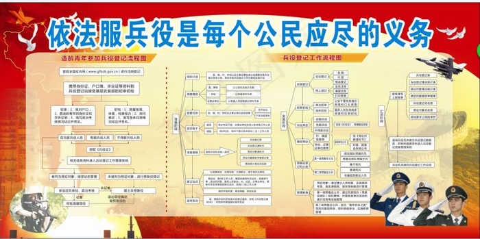 兵役登记宣传栏(2440X1200)cdr矢量模版下载