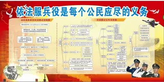 兵役登记宣传栏