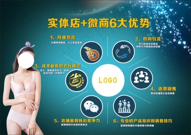实体店+微商6大优势(210X1136)eps,ai矢量模版下载