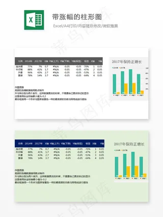 带涨幅的柱形图-Excel图表