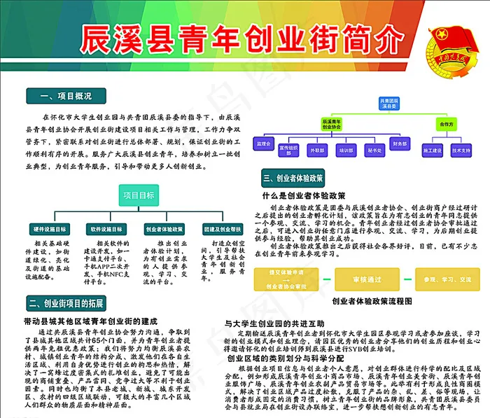 创业街简介图片cdr矢量模版下载