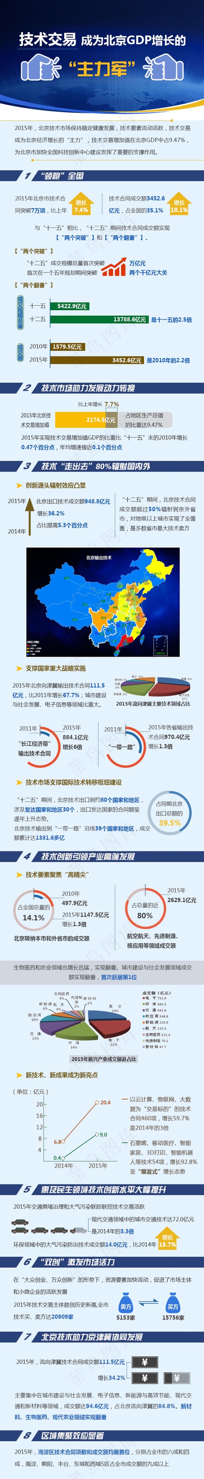 psd格式 扁平化 企业形式 信息...psd模版下载