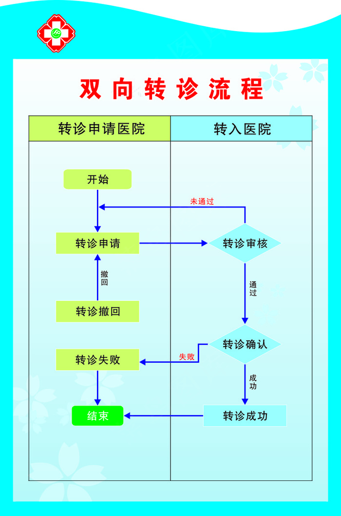 双 向 转 诊 流 程cdr矢量模版下载