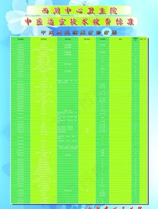 中医治疗技术收费标准展板图片