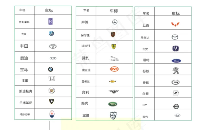各大汽车车标cdr矢量模版下载