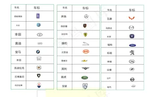 各大汽车车标