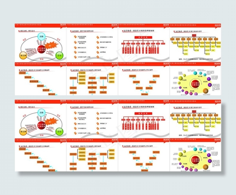 淘宝网实训创业培训