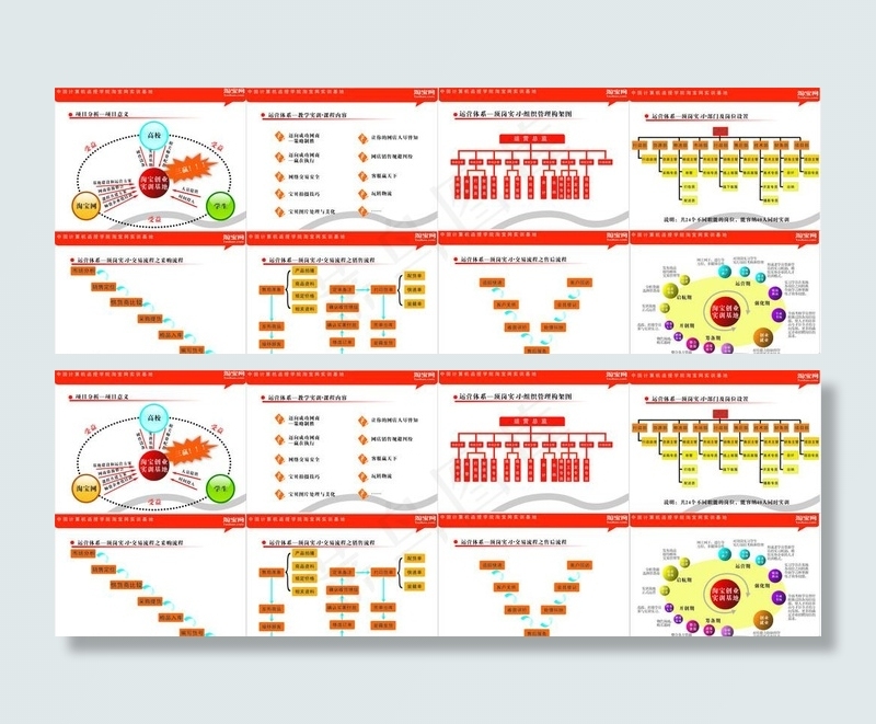 淘宝网实训创业培训cdr矢量模版下载
