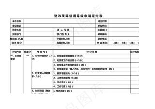 财政预算信用等级申请评定表