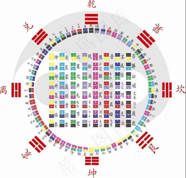 道家64卦向量ai矢量模版下载