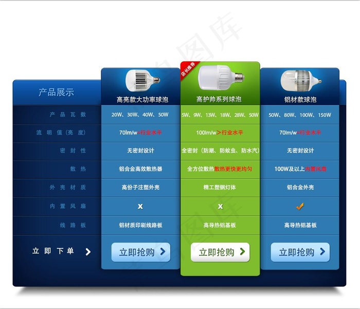灯泡光源参数抢购模板psd模版下载