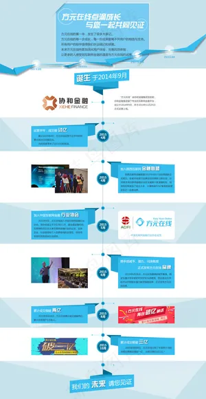 时间轴品牌故事发展历程