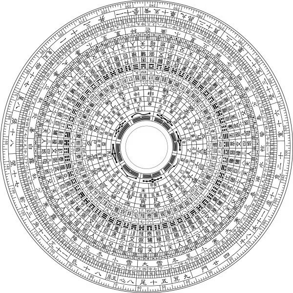 风水罗盘矢量图 AIai矢量模版下载