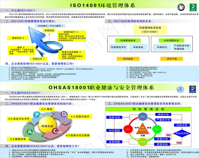 ISO14001环境管理体系图片cdr矢量模版下载