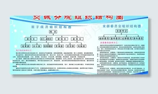组织结构图图片