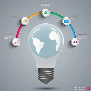白色地球灯泡信息图表