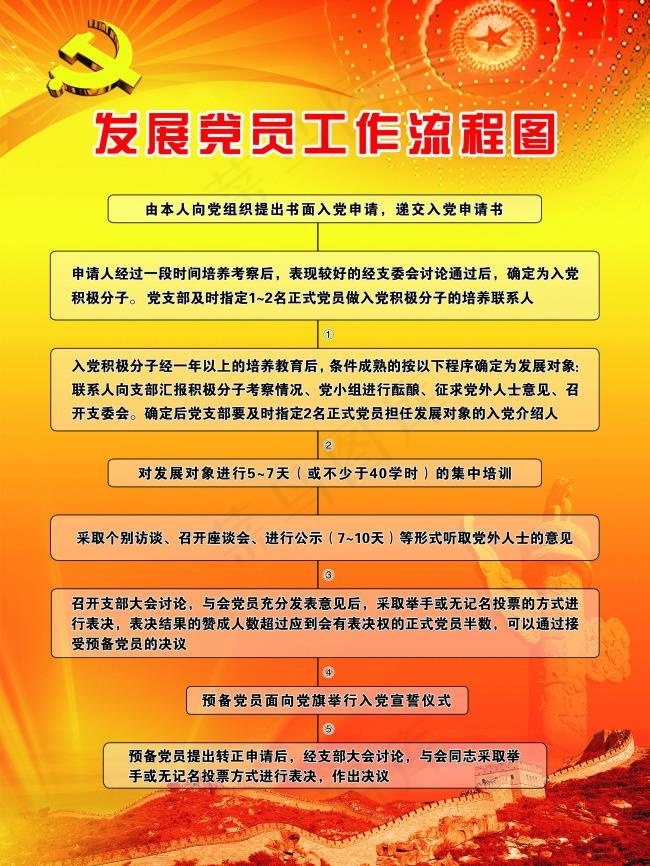 发展党员工作流程图