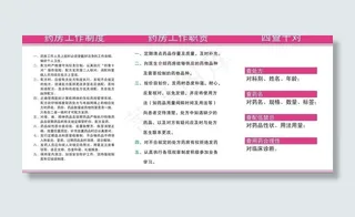 药房制度职责图片