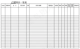 已批项目一览表