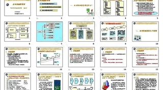 企业投资管理图片