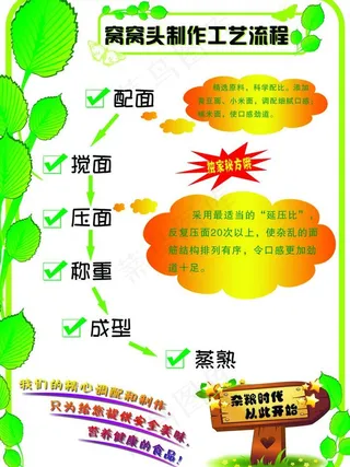 窝头馒头制作工艺流程图图片