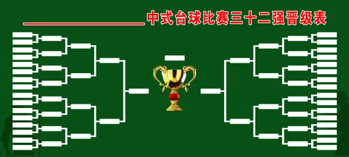 中式台球三十二强晋级表