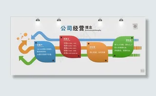 公司经营理念图片