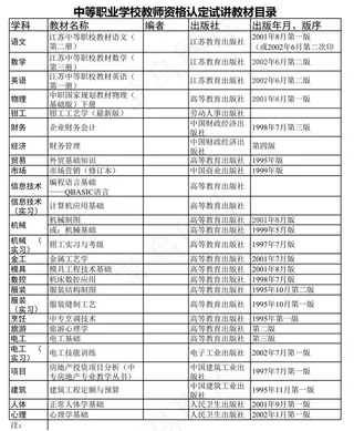 中等职业学校教师资格认定试讲教材目...