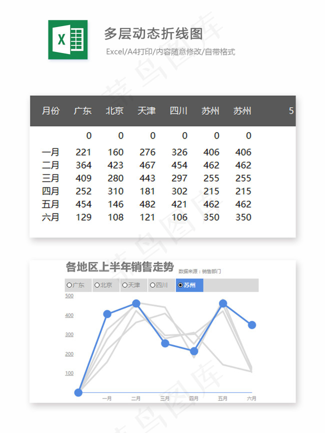 多层动态折线图-Excel图表