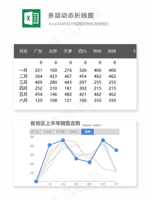 多层动态折线图-Excel图表