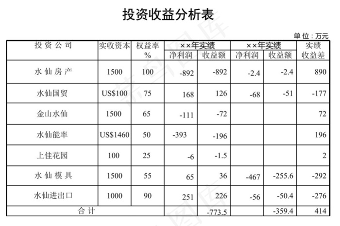 投资收益分析表