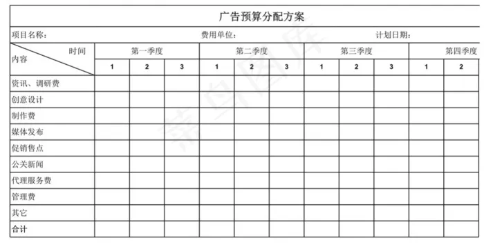 广告预算分配方案