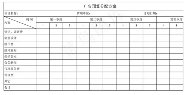 广告预算分配方案