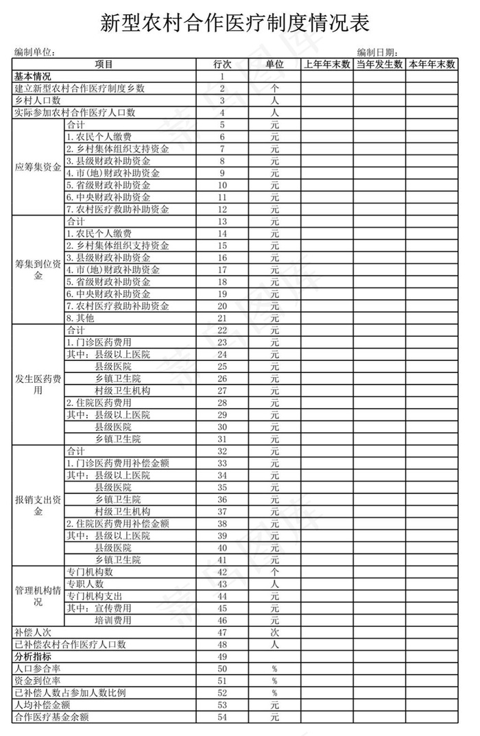 新型农村合作医疗制度情况表