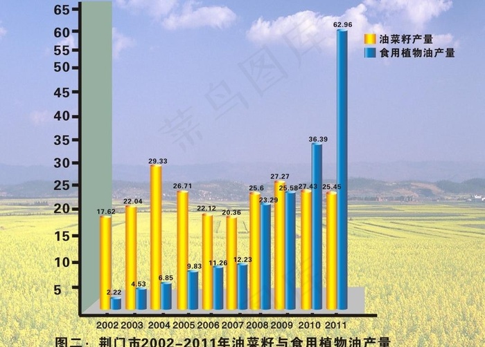 农业局图片