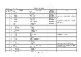 股份有限公司会计科目一览表