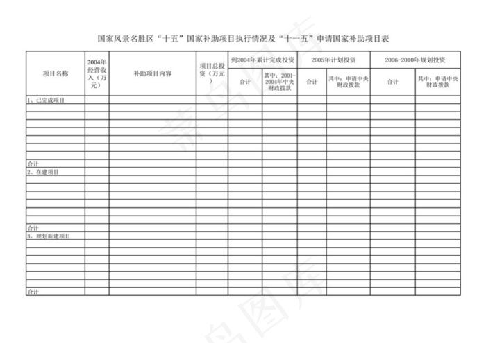 国家风景名胜区申请国家补助项目表