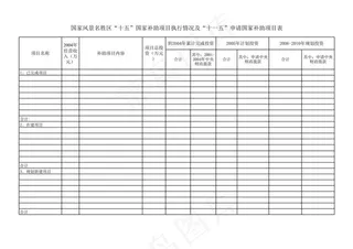 国家风景名胜区申请国家补助项目表