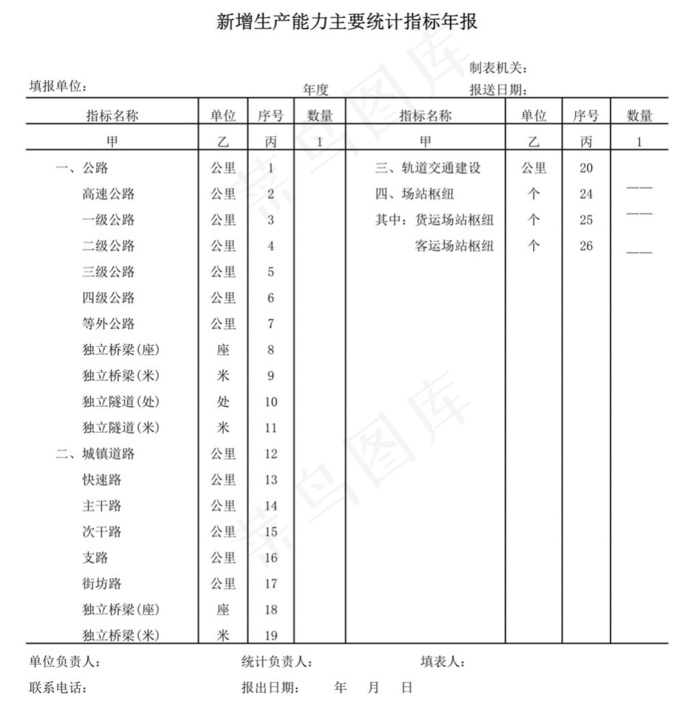 新增生产能力主要统计指标年报