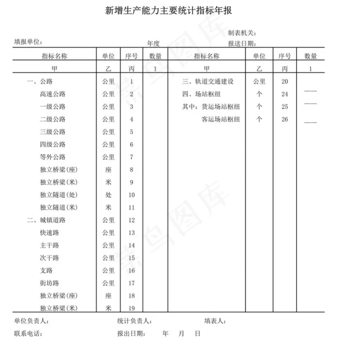 新增生产能力主要统计指标年报