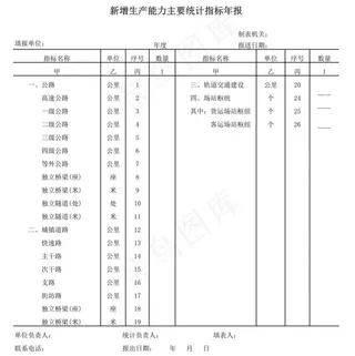 新增生产能力主要统计指标年报