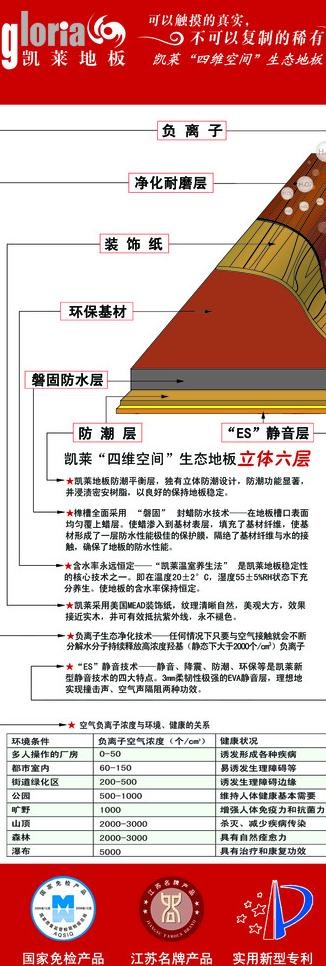 凯莱地板 展架图片psd模版下载