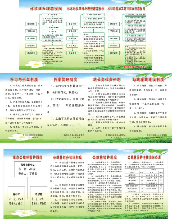 林业各类制度cdr矢量模版下载