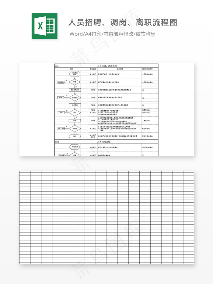 人员招聘、调岗、离职流程图