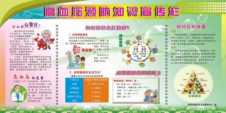 卫生院展板 高血压 肥胖症