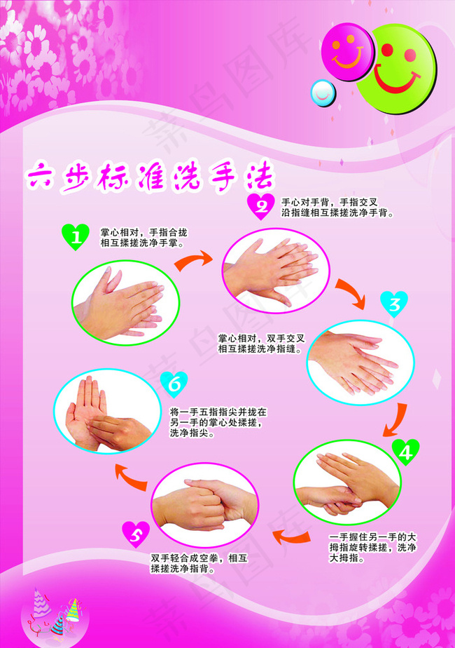 六步标准洗手法图片