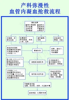 产科弥漫性血管内凝血抢救流程图片