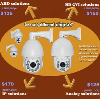 安防监控高速球宣传图