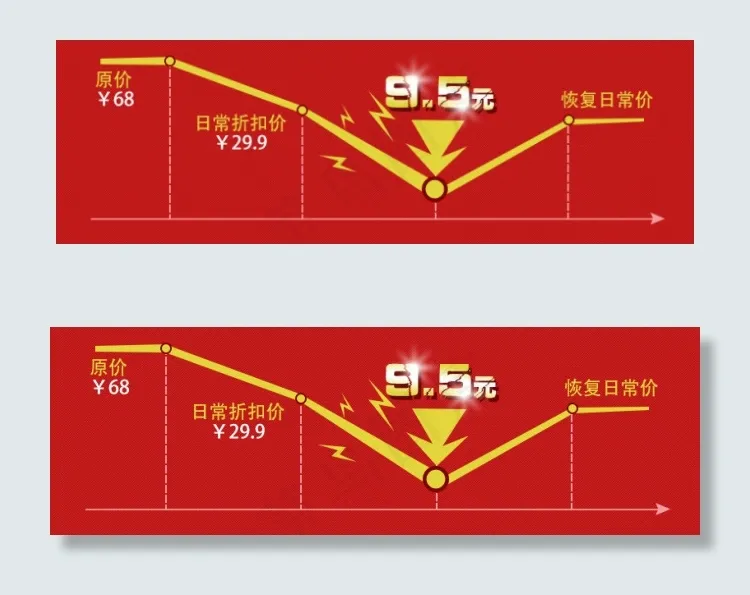 淘宝促销聚划算价格浮动最低价走势对...psd模版下载