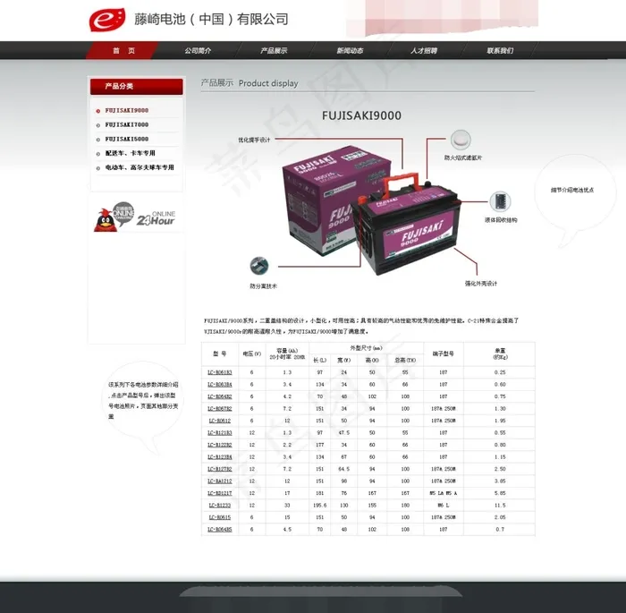 蓄电池详细介绍页psd模版下载